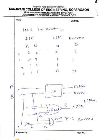 DL Unit_2 _Part_1_Combinational_logic.pdf