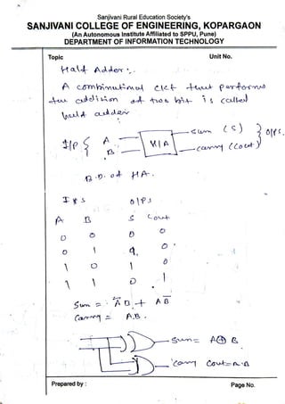 DL Unit_2 _Part_1_Combinational_logic.pdf