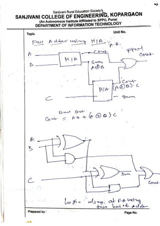 DL Unit_2 _Part_1_Combinational_logic.pdf
