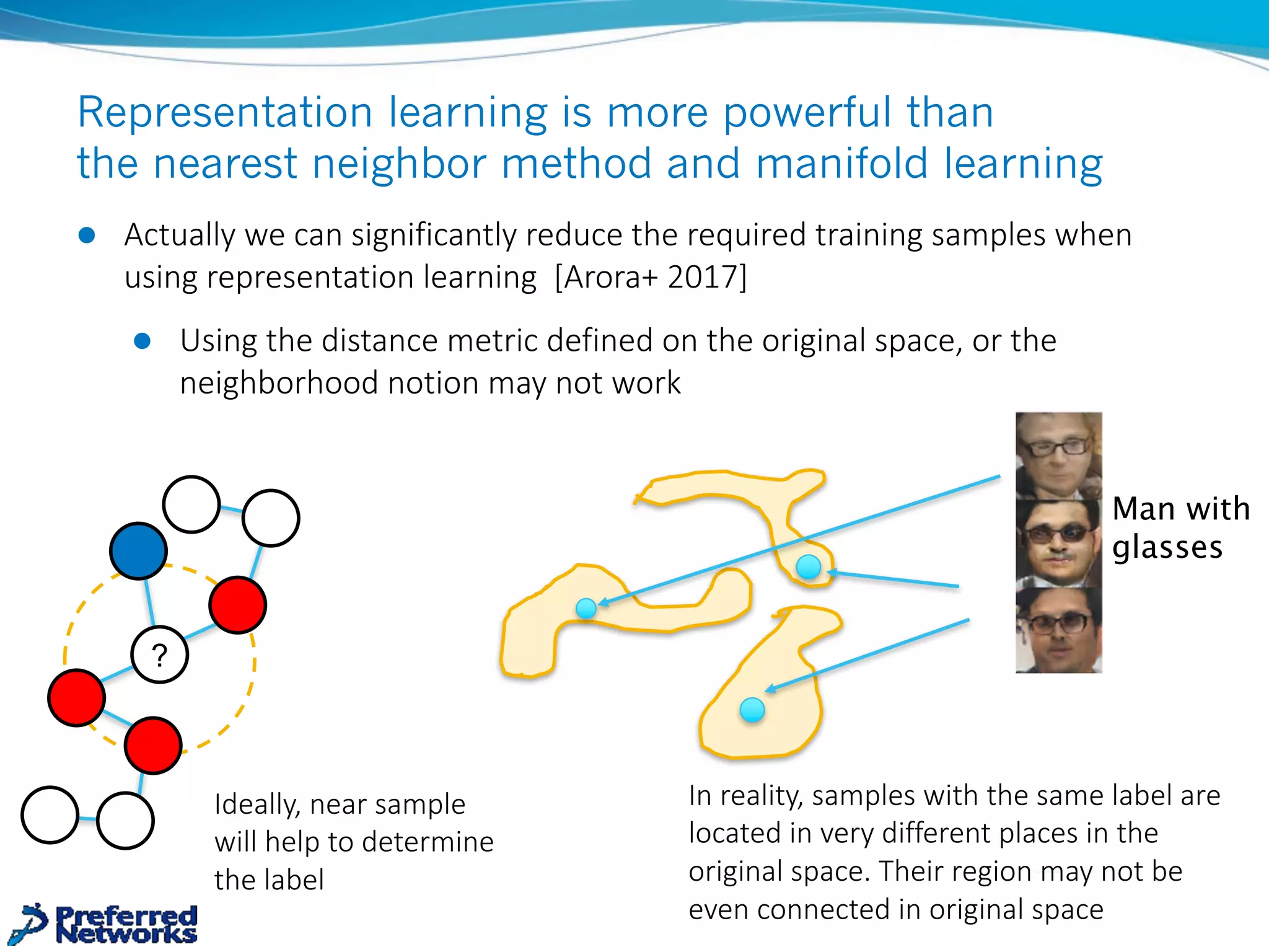 Deep Learning Practice and Theory | PPT