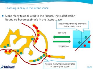 Learning	is	easy	in	the	latent	space
32/50
generate
recognition
l Since	many	tasks	related	to	the	factors,	the	classificat...