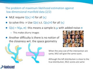 The	problem	of	maximum	likelihood	estimation	against
low-dimensional	manifold	data	(2/2)
l MLE	require	Q(xi)	>0	for	all	{x...