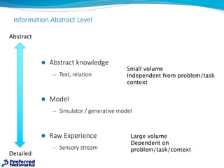 Information	Abstract	Level
l Abstract	knowledge
̶ Text,	relation
l Model
̶ Simulator	/	generative	model
l Raw	Experience
̶...