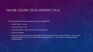 ONLINE COURSE DEVELOPMENT CYCLE
• Formal proposal and chair support via course request form
• Contact Greg or Theresa
• Gain approval from chair
• Faculty developer and chair sign development agreement
• ID partner assigned
• ID partner and faculty developer create project plan that includes 3 of the 5 Essential Elements - video, office
hours and setting due dates - accessibility and quality (OSCQR rubric - Open SUNY Course Quality Review
(OSCQR) Rubric)
 