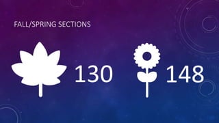 FALL/SPRING SECTIONS
130 148
 