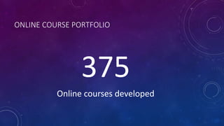ONLINE COURSE PORTFOLIO
375
Online courses developed
 