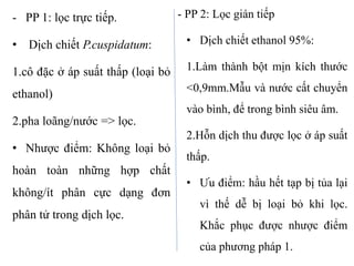 - PP 1: lọc trực tiếp.
• Dịch chiết P.cuspidatum:
1.cô đặc ở áp suất thấp (loại bỏ
ethanol)
2.pha loãng/nước => lọc.
• Nhược điểm: Không loại bỏ
hoàn toàn những hợp chất
không/ít phân cực dạng đơn
phân tử trong dịch lọc.
- PP 2: Lọc gián tiếp
• Dịch chiết ethanol 95%:
1.Làm thành bột mịn kích thước
<0,9mm.Mẫu và nước cất chuyển
vào bình, để trong bình siêu âm.
2.Hỗn dịch thu được lọc ở áp suất
thấp.
• Ưu điểm: hầu hết tạp bị tủa lại
vì thế dễ bị loại bỏ khi lọc.
Khắc phục được nhược điểm
của phương pháp 1.
 