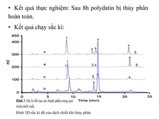 • Kết quả thực nghiệm: Sau 8h polydatin bị thủy phân
hoàn toàn.
• Kết quả chạy sắc kí:
Hình 3D sắc kí đồ của dịch chiết khi thủy phân
 