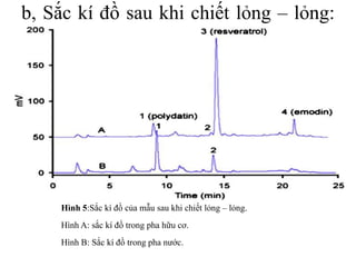 b, Sắc kí đồ sau khi chiết lỏng – lỏng:
Hình 5:Sắc kí đồ của mẫu sau khi chiết lỏng – lỏng.
Hình A: sắc kí đồ trong pha hữu cơ.
Hình B: Sắc kí đồ trong pha nước.
 