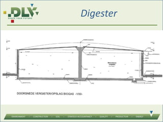 Digester
 