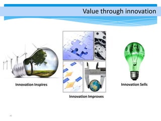 45
Innovation Inspires
Innovation Improves
Innovation Sells
Value through innovation
 