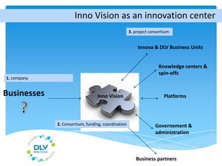 Businesses Inno Vision
Knowledge centers &
spin-offs
Innova & DLV Business Units
Business partners
Governement &
administration
Platforms
1. company
2. Consortium, funding, coordination
3. project consortium
Inno Vision as an innovation center
 