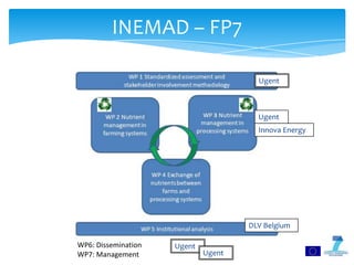INEMAD – FP7
Ugent
WP6: Dissemination
WP7: Management
Ugent
Innova Energy
DLV Belgium
Ugent
Ugent
 