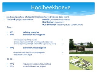 Hooibeekhoeve
• Study and purchase of digester Hooibeekhoeve (regional dairy farm)
• Tender  project-consortium Innolab (proces technical related)
DLV Belgium (regulatory)
DLV InnoVision (feasibility study, COPEX/CAPEX)
Done :
• WP1 defining synergies
• WP2 evaluation micro digester
- 1 micro digester (10kWe) : feasible ++
- 2 micro digesters (20kWe) & current capacity (100cows)+
- 2 micro digesters (20kWe) & potential full capacity (135 cows) +++
• WP3 evaluation pocket digester
- based on own electricity consumption ---
- maximum 5000t input ---
TO DO :
• WP4 request invoices and counselling
• WP5 consultation actual project
 