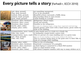 Every picture tells a story [Farhadi+, ECCV 2010]
 