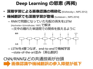 入力
出力
Deep Learning の恩恵 (再掲)
• 深層学習による画像認識の精緻化 [Krizhevsky+, NIPS 2012]
• 機械翻訳でも深層学習が登場 [Sutskever+, NIPS 2014]
– RNNで問題になっていた勾配の消失をLSTM
[Hochreiter+Schmidhuber, 1997] で解決
→文中の離れた単語間での関係を扱えるように
– LSTMを4層つなぎ、end-to-endで機械学習
→state-of-the-art並み（英仏翻訳）
CNN/RNNなどの共通技術が台頭
画像認識や機械翻訳の参入障壁が低下
 