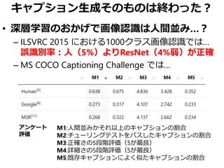 キャプション生成そのものは終わった？
• 深層学習のおかげで画像認識は人間並み…？
– ILSVRC 2015 における1000クラス画像認識では…
誤識別率：人（5%）よりResNet（4%弱）が正確
– MS COCO Captioning Challenge では…
M1:人間並みかそれ以上のキャプションの割合
M2:チューリングテストをパスしたキャプションの割合
M3:正確さの5段階評価（5が最良）
M4:詳細さの5段階評価（5が最良）
M5:既存キャプションによく似たキャプションの割合
アンケート
評価
 