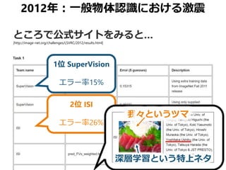 2012年：一般物体認識における激震
ところで公式サイトをみると…
1位 SuperVision
エラー率15%
2位 ISI
エラー率26%
我々というツマ
深層学習という特上ネタ
[http://image-net.org/challenges/LSVRC/2012/results.html]
 