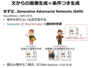 文からの画像生成＝条件つき生成
まずは…Generative Adversarial Networks (GAN)
[Goodfellow+, NIPS 2014]
• 条件を持たない生成学習手法
• Generator と Discriminator の敵対的学習
• 畳込み層をもつ場合…DCGAN [Radford+, ICLR 2016]
Generator
乱数から画像を生成
Discriminator
実画像と生成画像を見分ける
は
お前が生成したな！
 