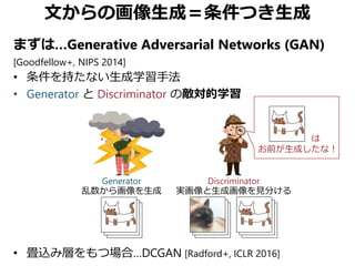文からの画像生成＝条件つき生成
まずは…Generative Adversarial Networks (GAN)
[Goodfellow+, NIPS 2014]
• 条件を持たない生成学習手法
• Generator と Discriminator の敵対的学習
• 畳込み層をもつ場合…DCGAN [Radford+, ICLR 2016]
Generator
乱数から画像を生成
Discriminator
実画像と生成画像を見分ける
は
お前が生成したな！
 
