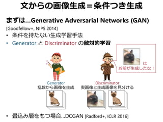 文からの画像生成＝条件つき生成
まずは…Generative Adversarial Networks (GAN)
[Goodfellow+, NIPS 2014]
• 条件を持たない生成学習手法
• Generator と Discriminator の敵対的学習
• 畳込み層をもつ場合…DCGAN [Radford+, ICLR 2016]
Generator
乱数から画像を生成
Discriminator
実画像と生成画像を見分ける
は
お前が生成したな！
 