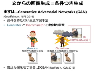 文からの画像生成＝条件つき生成
まずは…Generative Adversarial Networks (GAN)
[Goodfellow+, NIPS 2014]
• 条件を持たない生成学習手法
• Generator と Discriminator の敵対的学習
• 畳込み層をもつ場合…DCGAN [Radford+, ICLR 2016]
Generator
乱数から画像を生成
Discriminator
実画像と生成画像を見分ける
は
お前が生成したな！
 