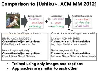 Comparison to [Ushiku+, ACM MM 2012]
Input image
[Ushiku+, ACM MM 2012]:
Conventional object recognition
Fisher Vector + L...
