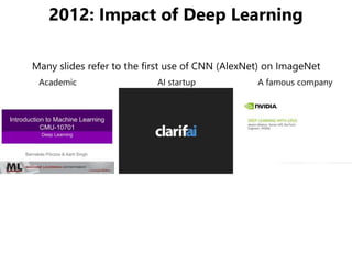 2012: Impact of Deep Learning
Academic AI startup A famous company
Many slides refer to the first use of CNN (AlexNet) on ...