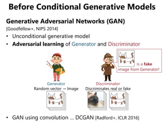 Generative Adversarial Networks (GAN)
[Goodfellow+, NIPS 2014]
• Unconditional generative model
• Adversarial learning of ...