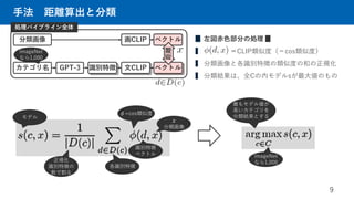 【DL輪読会】Visual Classification via Description from Large Language Models (ICLR2023)
