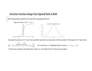 Activation function change from Sigmoid/Tanh to ReLU
Vanishing	gradient	problem	for	Deep	NN	using	Sigmoid/Tanh:
1st layer bias gradient will usually be a factor of 16 smaller than 3rd layer bias gradient.
Sigmoid function: 𝜎 𝑥 = %
%+,-.⁄
Example: Expression of 1st layer bias gradient spread to an expression for the gradient with respect to 3rd layer bias:
(C is cost func, z is weighted input to neuron: )
 