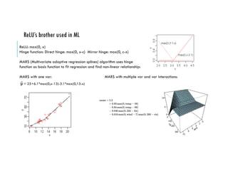 ReLU’s brother used in ML
ReLU: max(0, x)
Hinge function: Direct hinge: max(0, x-c) Mirror hinge: max(0, c-x)
MARS (Multivariate adaptive regression splines) algorithm uses hinge
function as basis function to fit regression and find non-linear relationship:
MARS with one var: MARS with multiple var and var interactions:
= 25+6.1*max(0,x-13)-3.1*max(0,13-x)
 