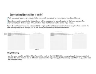 Convolutional Layers: How it works?
Fully connected layer: every neuron in the network is connected to every neuron in adjacent layers.
Conv layer: each neuron in the hidden layer will be connected to a small region of the input neurons. The
transformation is defined by a filter. We then slide the filter across the entire input image.
Figure 3: each hidden neuron has a bias and 5×5 weights (define a filter) connected to its local receptive field. we slide the
filter over by one pixel to the right (i.e., by one neuron), to connect to a second hidden neuron.
Weight Sharing:
use the same weights and bias (filter/kernel) for each of the 24×24 hidden neurons, i.e., all the neurons detect
exactly the same feature but at different locations in the input image, but have many such filters (e.g., LeNet used
66 different filters)
5X5
24X24
 