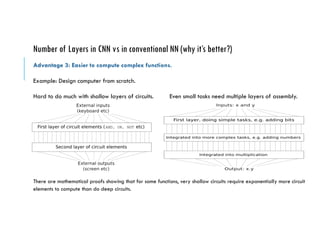 Number of Layers in CNN vs in conventional NN (why it’s better?)
Advantage 3: Easier to compute complex functions.
Example: Design computer from scratch.
Hard to do much with shallow layers of circuits. Even small tasks need multiple layers of assembly.
There are mathematical proofs showing that for some functions, very shallow circuits require exponentially more circuit
elements to compute than do deep circuits.
 