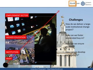 EMPLOYMENT SECTOR
                                                                        Challenges
                                                                  • How do we deliver a large-
                                                                    scale institutional change
                                                                    project?

                                                                  • How can we foster
HIGHER EDUCATION                                                    accelerated buy-in?

                                                                  • How can we ensure
                                                                    currency?

INSTITUTION                                                       • How can we develop
                                                                    sustainability?
FACULTY




                    University of Greenwich – http://www.DLinHE.com
 