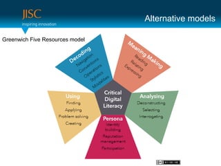 Alternative models

Greenwich Five Resources model
 