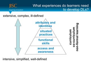 What experiences do learners need
                                         to develop DLs?
extensive, complex, ill-defined

                         attributes and




                                            non-formal learning
                            identities




                                              co-curriculum
                                                curriculum
                            situated
                            practices
                            functional
                              skills
                           access and
                           awareness

intensive, simplified, well-defined
 