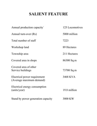 SALIENT FEATURE 
Annual production capacity` 125 Locomotives 
Annual turn-over (Rs) 5000 million 
Total number of staff 7223 
Workshop land 89 Hectares 
Township area 211 Hectares 
Covered area in shops 86300 Sq.m 
Covered area of other 
Service buildings 73700 Sq.m 
Electrical power requirement 3468 KVA 
(Average maximum demand) 
Electrical energy consumption 
(units/year) 19.8 million 
Stand by power generation capacity 3000 KW 
 