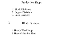 1. Block Divisions
2. Engine Divisions
3. Loco Divisions
Production Shops
 Block Division
1. Heavy Weld Shop
2. Heavy Machine Shop
 