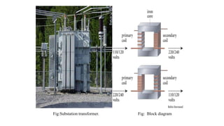 Fig:Substation transformer. Fig: Block diagram
 
