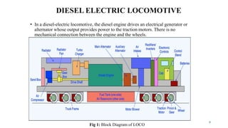 DIESEL ELECTRIC LOCOMOTIVE
• In a diesel-electric locomotive, the diesel engine drives an electrical generator or
alternator whose output provides power to the traction motors. There is no
mechanical connection between the engine and the wheels.
8
Fig 1: Block Diagram of LOCO
 