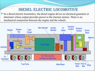 dieSel electric locomotive
In a diesel-electric locomotive, the diesel engine drives an electrical generator or
alternator whose output provides power to the traction motors. There is no
mechanical connection between the engine and the wheels.
 