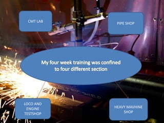 CMT LAB
PIPE SHOP
LOCO AND
ENGINE
TESTSHOP
HEAVY MAVHINE
SHOP
 