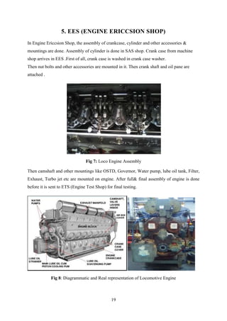 19
5. EES (ENGINE ERICCSION SHOP)
In Engine Ericcsion Shop, the assembly of crankcase, cylinder and other accessories &
mountings are done. Assembly of cylinder is done in SAS shop. Crank case from machine
shop arrives in EES .First of all, crank case is washed in crank case washer.
Then nut bolts and other accessories are mounted in it. Then crank shaft and oil pane are
attached .
Fig 7: Loco Engine Assembly
Then camshaft and other mountings like OSTD, Governor, Water pump, lube oil tank, Filter,
Exhaust, Turbo jet etc are mounted on engine. After full& final assembly of engine is done
before it is sent to ETS (Engine Test Shop) for final testing.
Fig 8: Diagrammatic and Real representation of Locomotive Engine
 