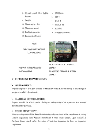 6
 DIFFERENT DEPARTMENTS
 DESIGN OFFICE:
Prepare diagram of each part and sent to Material Control & inform timely in any change in
any parts to relative department.
 MATERIAL CONTROL OFFICE:
Prepare material list which consist of diagram and quantity of each part and sent to store
department for purchase.
 STORE DEPARTMENT:
After receiving material list, Store Department scrutiny the material list, take Funds & vetting
(careful inspection) from Account Department & then issues tenders. Open Tenders &
Purchase Order issued. After Receiving of Materials inspection is done by Inspection
Department.
8. Overall Length (Over Buffer
Beam)
9. Weight
10. Max tractive effort
11. Maximum speed
12. Fuel tank capacity
13. Locomotive Control
 17900 mm
 117 T
 29.25 T
 160 Km ph
 5000 l t s
 E-Type Excitation
Fig 2:
WDP3A-3100 HP GOODS
LOCOMOTIVE
WDP3A-3100 HP GOODS
LOCOMOTIVE
TRACTIVE EFFORT & SPEED
CHART,
BRACKING EFFORT & SPEED
CHART
 