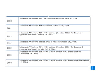 Microsoft Windows Operating System. | PPT
