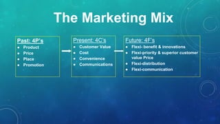 Past: 4P’s
● Product
● Price
● Place
● Promotion
Present: 4C’s
● Customer Value
● Cost
● Convenience
● Communications
The Marketing Mix
Future: 4F’s
● Flexi- benefit & innovations
● Flexi-priority & superior customer
value Price
● Flexi-distribution
● Flexi-communication
 