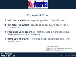 11




                          Popeyes’ 4 Pillars:
    1. Build the brand – food so good, guests can’t wait to eat it
    2. Run great restaurants – service so good, guests can’t wait to
       come back

    3. Strengthen unit economics – profits so good, franchisees love
       the business as much as the food

    4. Ramp up unit growth – returns so good, franchisees can’t wait
       to build more

                                             Cheryl Bachelder,
                                             President Popeyes Louisiana Kitchen
                                             CEO AFC Enterprises, Inc.

Dine America
                                                                © 2010 Denise Lee Yohn, Inc.
09.13.10-09.14.10
 