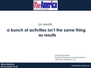 14




                      on results:

      a bunch of activities isn’t the same thing
                      as results



                                    Cheryl Bachelder,
                                    President Popeyes Louisiana Kitchen
                                    CEO AFC Enterprises, Inc.

Dine America
                                                       © 2010 Denise Lee Yohn, Inc.
09.13.10-09.14.10
 