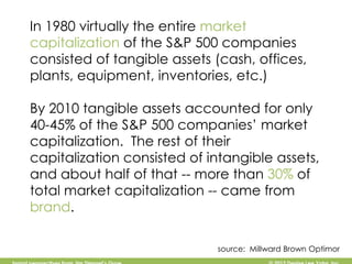 In 1980 virtually the entire market
capitalization of the S&P 500 companies
consisted of tangible assets (cash, offices,
p...